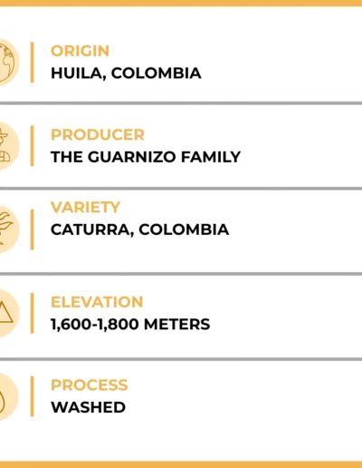 La Familia Guarnizo Joe Coffee Details